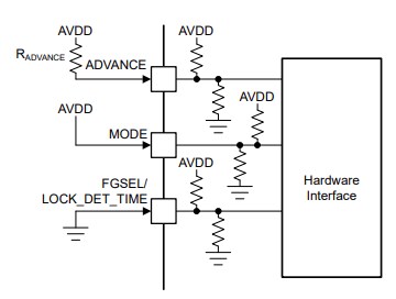 Texas Instruments MCT8314Z BLDC Motor Driver